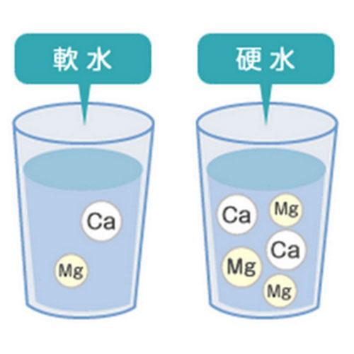 什么是水的硬度?釀造用水的硬度是如何區分的?